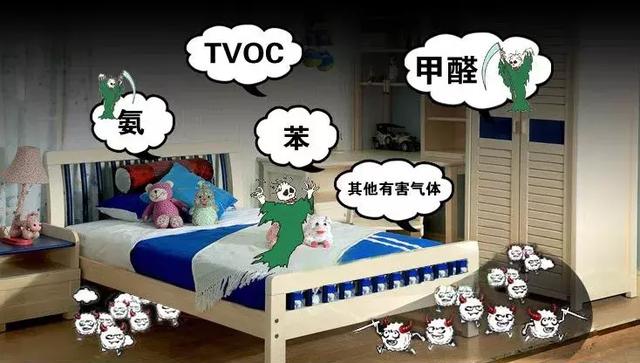 室內空氣污染 室內空氣污染