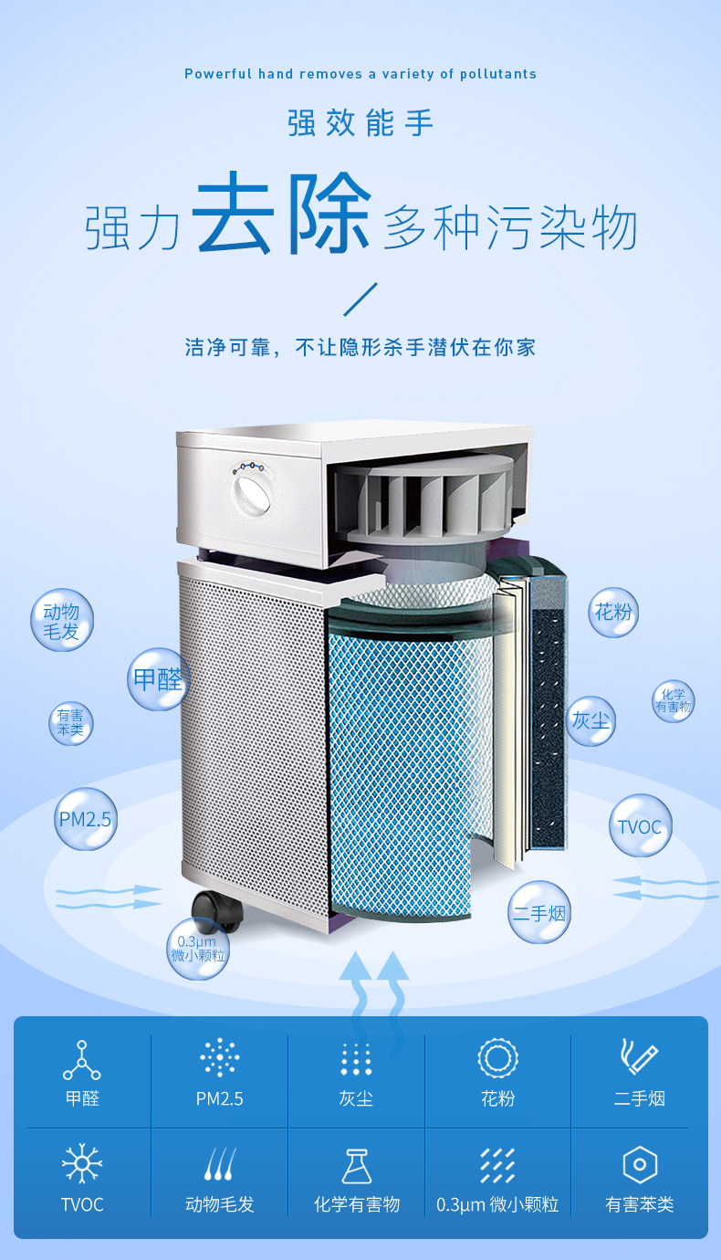 如何去除室內二手煙 如何去除室內二手煙