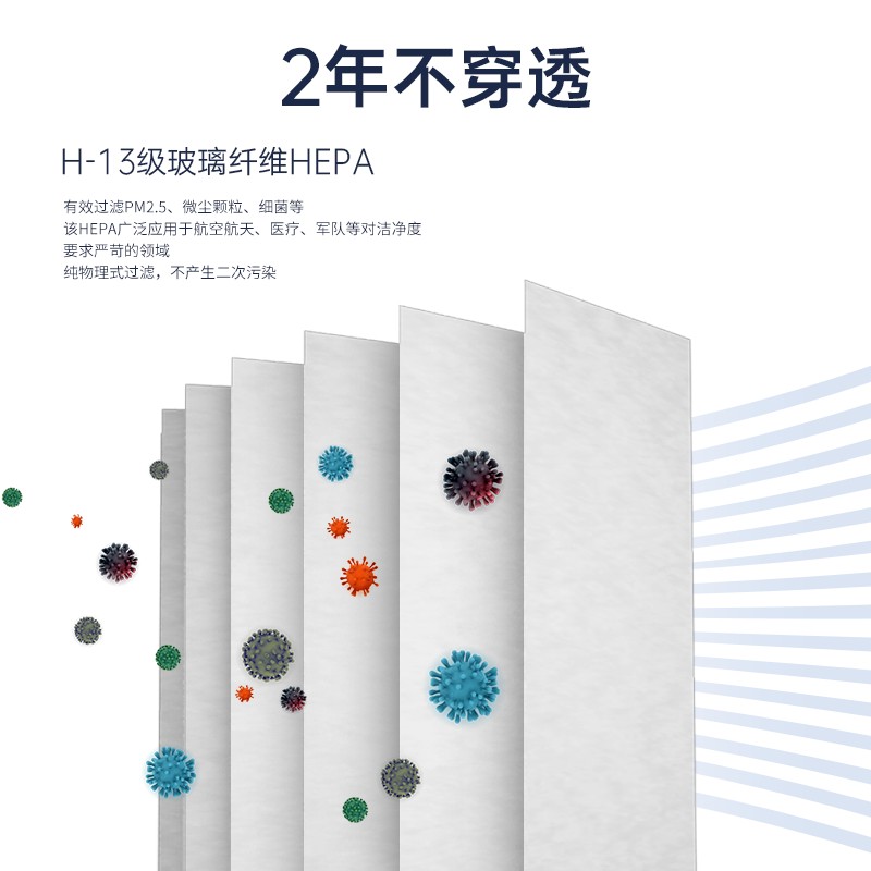 醫(yī)用級(jí)HEPA 醫(yī)用級(jí)HEPA